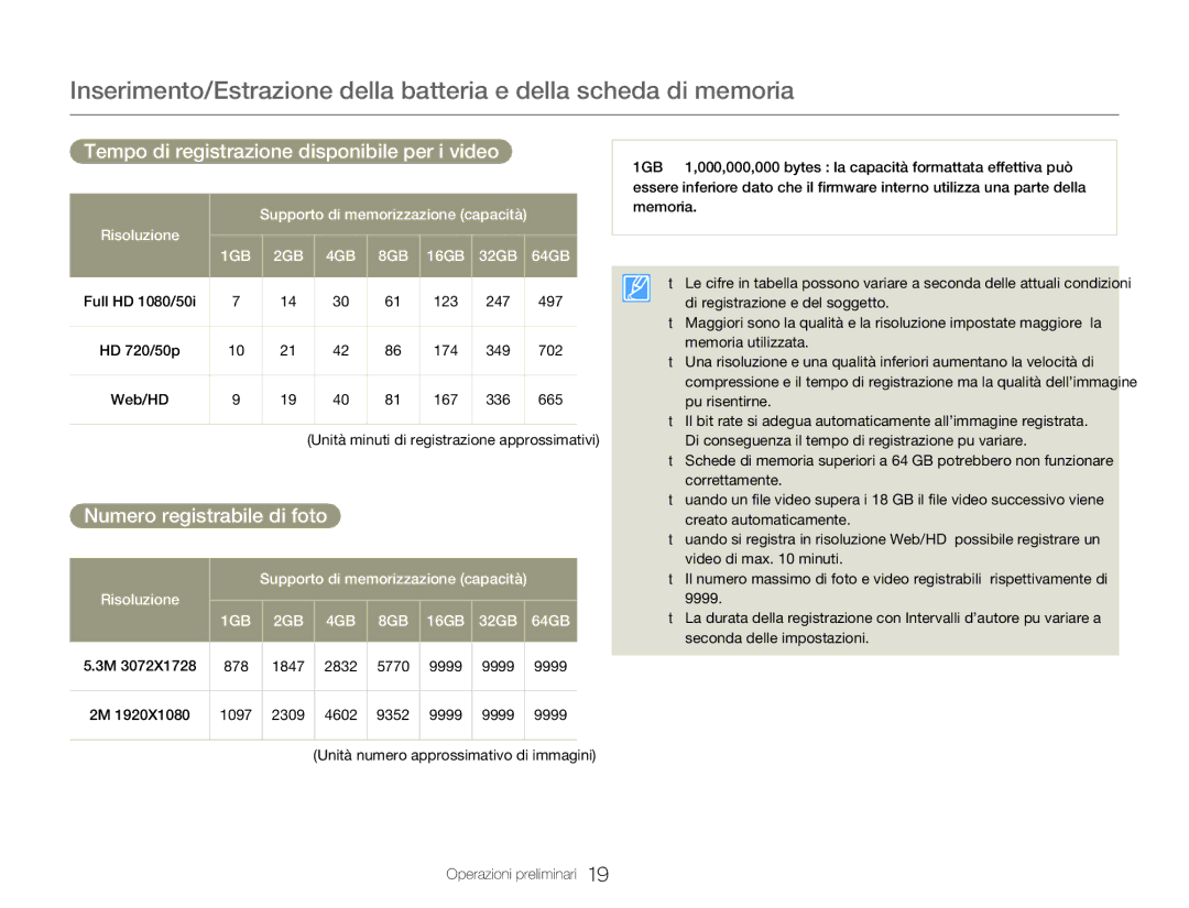 Samsung HMX-QF30WP/EDC, HMX-QF30BP/EDC manual Tempo di registrazione disponibile per i video, Numero registrabile di foto 