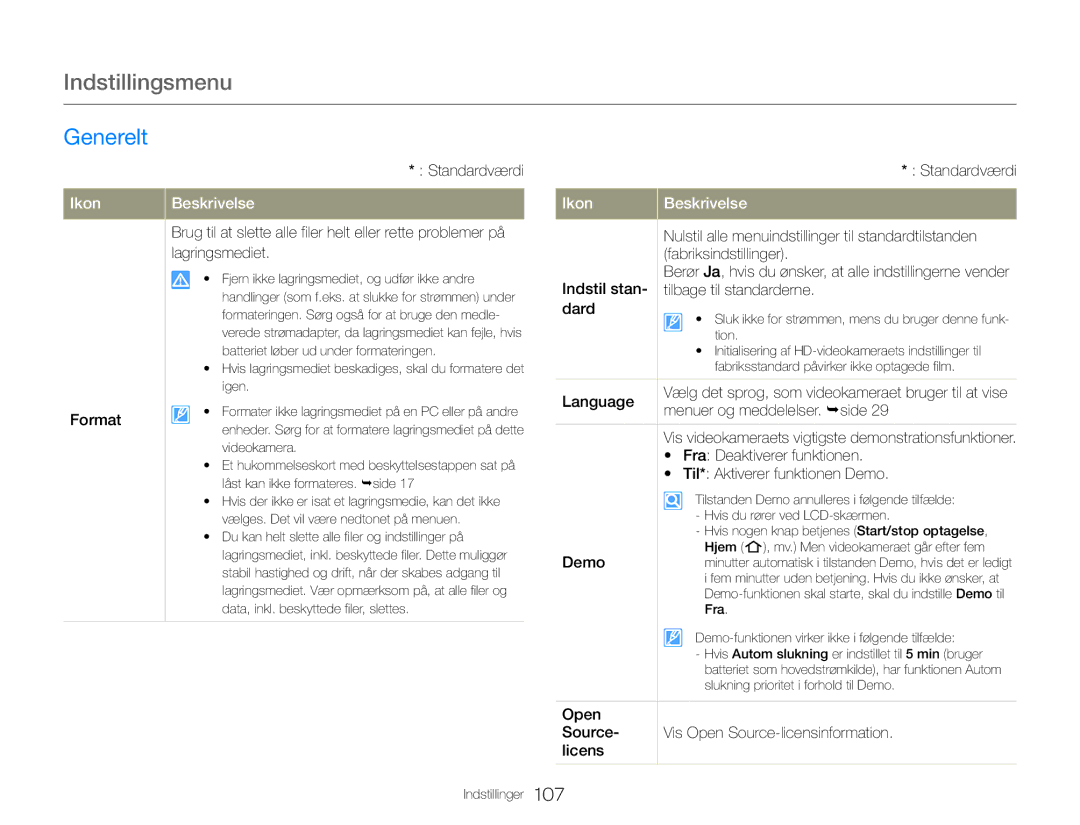 Samsung HMX-QF30WP/EDC Format, Nulstil alle menuindstillinger til standardtilstanden, Fabriksindstillinger, Dard, Language 