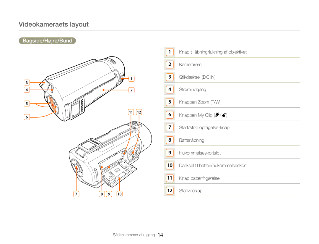 Samsung HMX-QF30BP/EDC, HMX-QF30WP/EDC manual Videokameraets layout, Bagside/Højre/Bund 