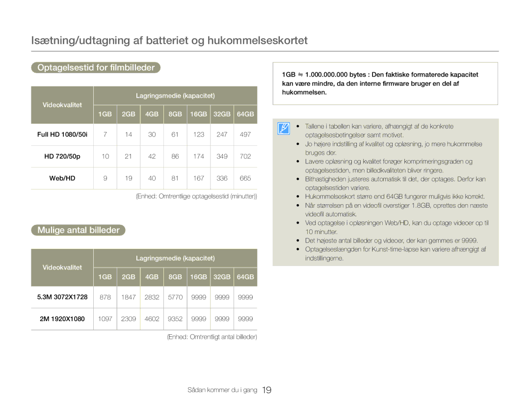 Samsung HMX-QF30WP/EDC, HMX-QF30BP/EDC manual Optagelsestid for filmbilleder, Mulige antal billeder 