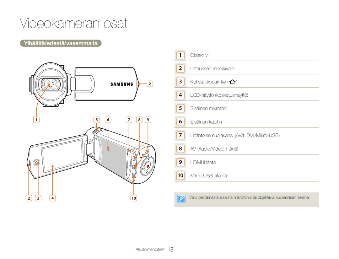 Samsung HMX-QF30WP/EDC, HMX-QF30BP/EDC manual Videokameran osat, Ylhäältä/edestä/vasemmalta 