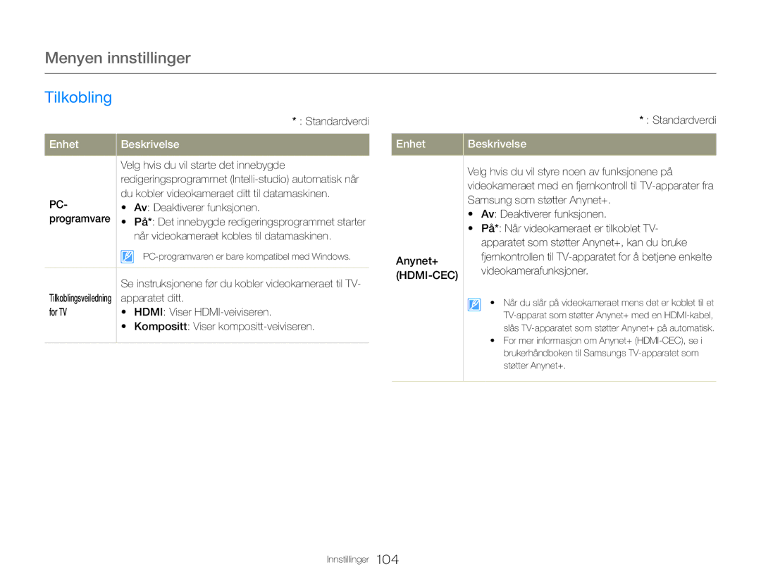 Samsung HMX-QF30BP/EDC manual Tilkobling, Du kobler videokameraet ditt til datamaskinen, Programvare, Apparatet ditt 