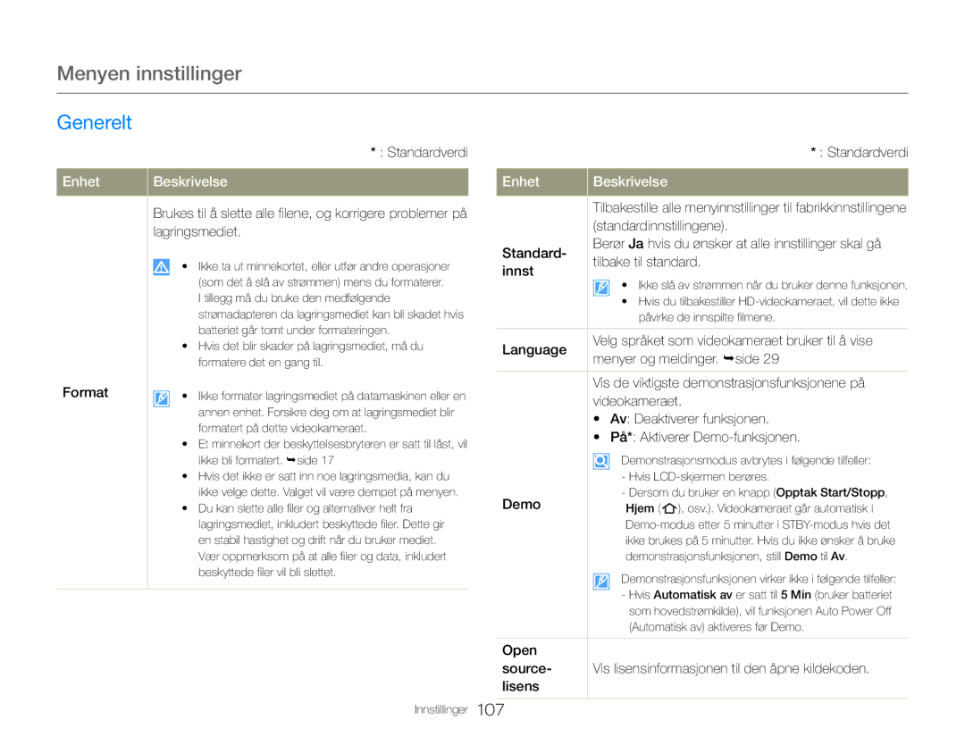 Samsung HMX-QF30WP/EDC Format, Standardinnstillingene, Language, Menyer og meldinger. side, Demo, Open Source, Lisens 