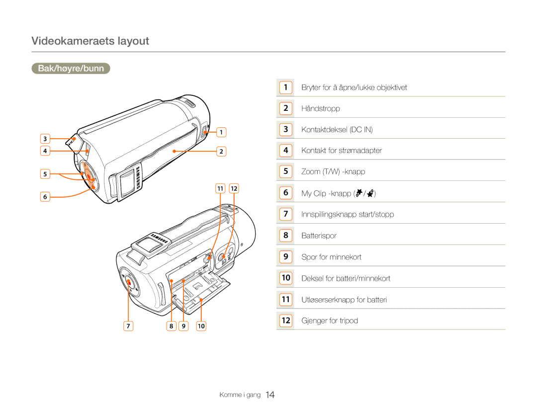 Samsung HMX-QF30BP/EDC, HMX-QF30WP/EDC manual Videokameraets layout, Bak/høyre/bunn 