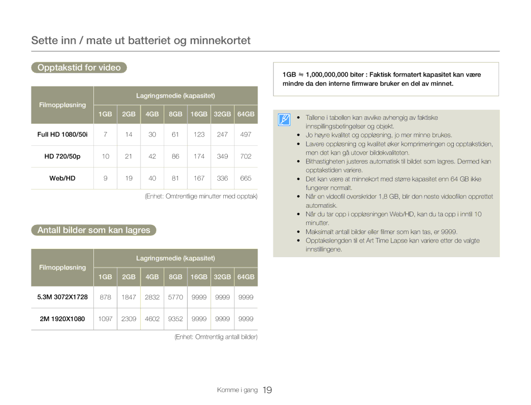 Samsung HMX-QF30WP/EDC, HMX-QF30BP/EDC manual Opptakstid for video, Antall bilder som kan lagres 