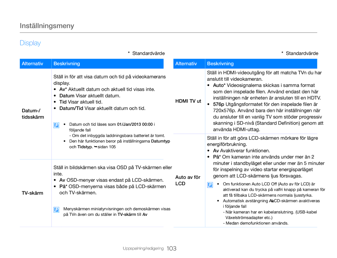 Samsung HMX-QF30WP/EDC Display, Av* Aktuellt datum och aktuell tid visas inte, Datum Visar aktuellt datum, Hdmi TV ut 