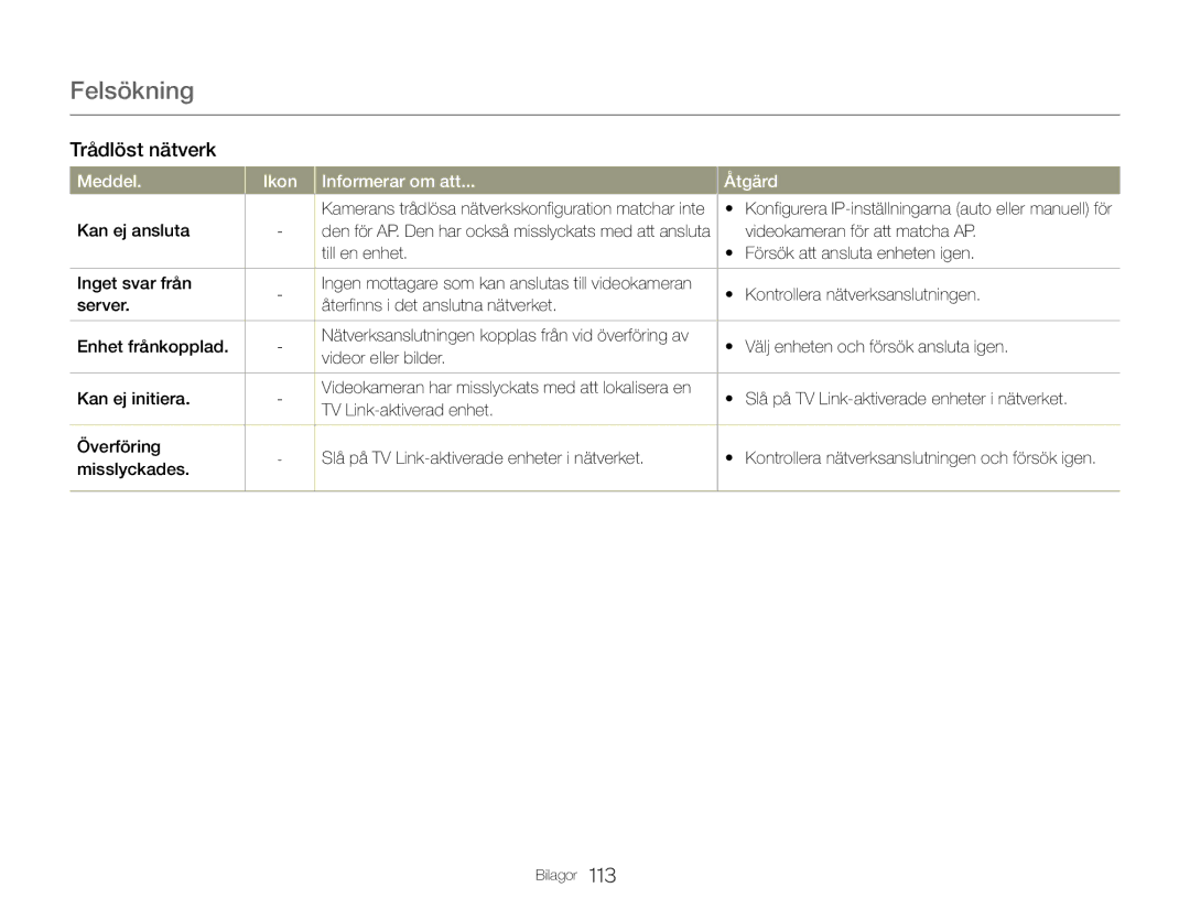 Samsung HMX-QF30WP/EDC, HMX-QF30BP/EDC manual Trådlöst nätverk 