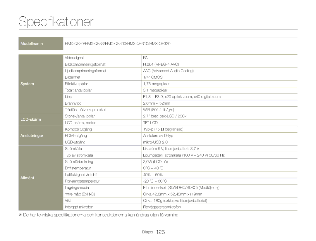 Samsung HMX-QF30WP/EDC, HMX-QF30BP/EDC manual Specifikationer, Pal 