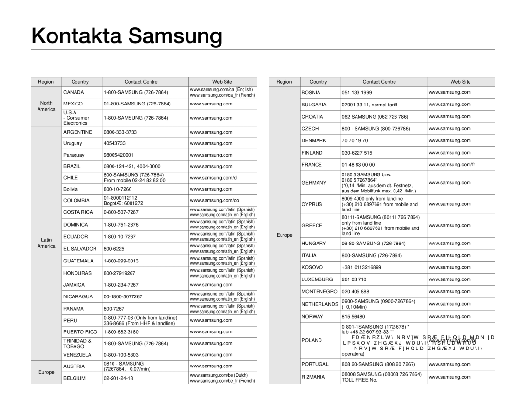 Samsung HMX-QF30WP/EDC, HMX-QF30BP/EDC manual Kontakta Samsung, Region Country Contact Centre  Web Site 