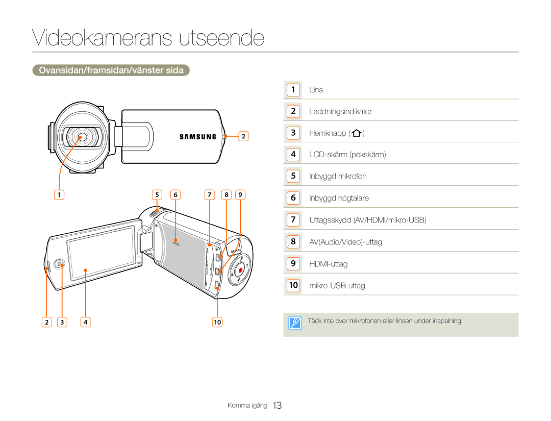 Samsung HMX-QF30WP/EDC, HMX-QF30BP/EDC manual Videokamerans utseende, Ovansidan/framsidan/vänster sida 