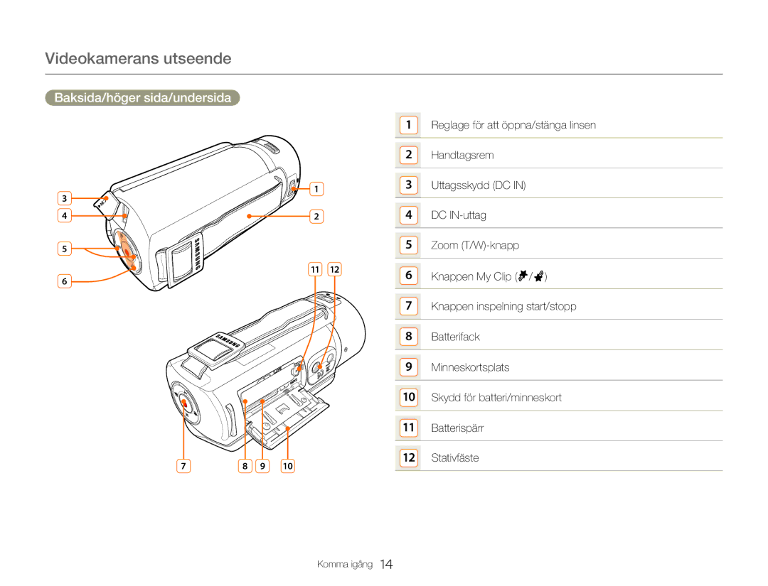 Samsung HMX-QF30BP/EDC, HMX-QF30WP/EDC manual Videokamerans utseende, Baksida/höger sida/undersida 