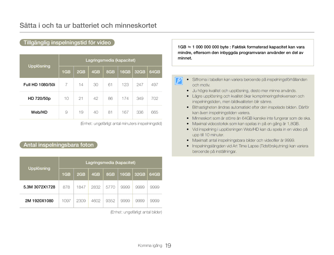 Samsung HMX-QF30WP/EDC, HMX-QF30BP/EDC manual Tillgänglig inspelningstid för video, Antal inspelningsbara foton 