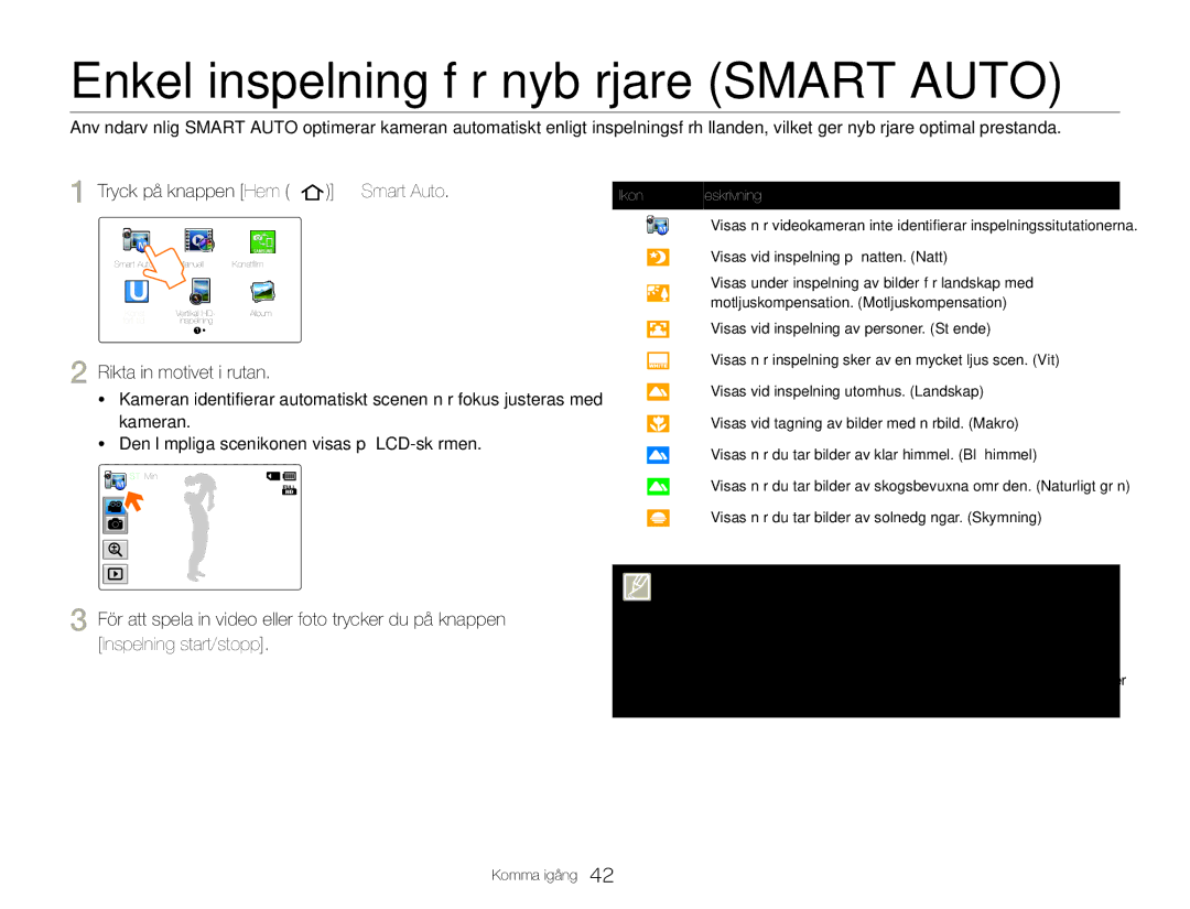 Samsung HMX-QF30BP/EDC, HMX-QF30WP/EDC manual Enkel inspelning för nybörjare Smart Auto, Tryck på knappen Hem  Smart Auto 