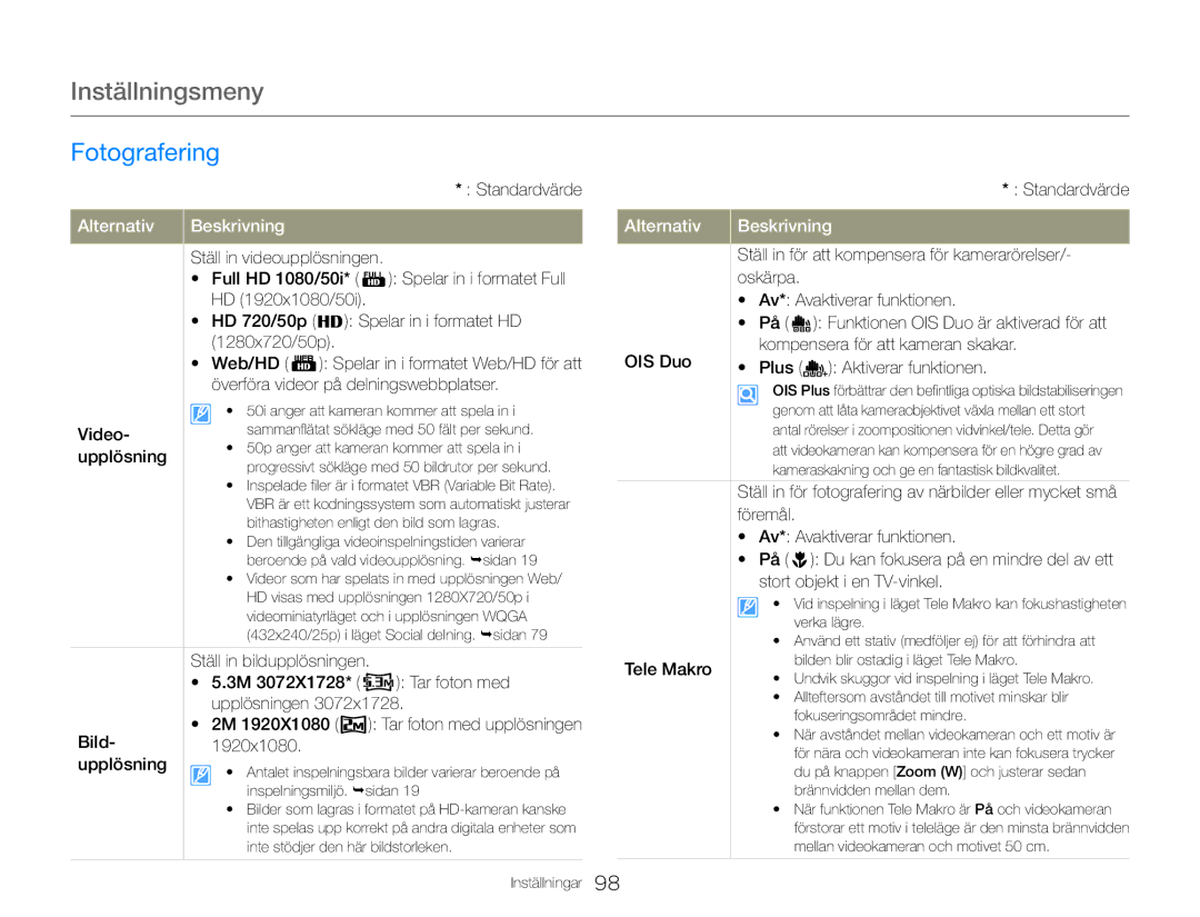 Samsung HMX-QF30BP/EDC, HMX-QF30WP/EDC manual Inställningsmeny, Fotografering 