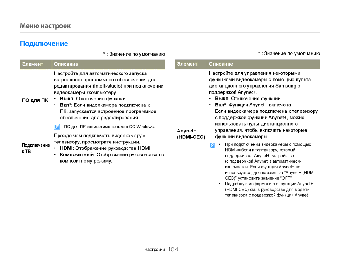 Samsung HMX-QF30WP/XER, HMX-QF30BP/XEK, HMX-QF30BP/XER manual Подключение, ПО для ПК, Anynet+ HDMI-CEC 