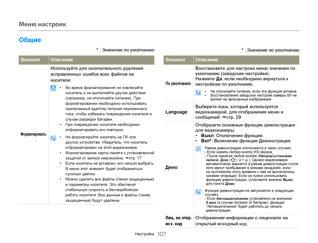 Samsung HMX-QF30WP/XER, HMX-QF30BP/XEK Форматировать, Language, Демо, Лиц. на откр. Отображение информации о лицензиях на 