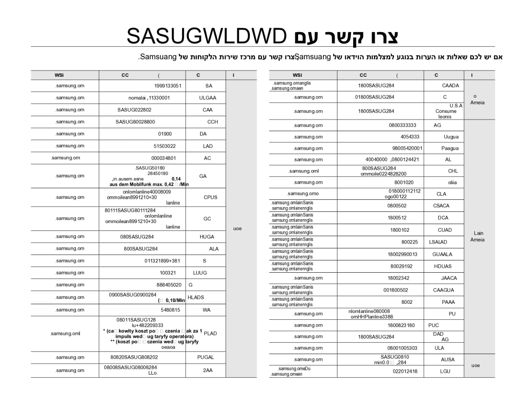 Samsung HMX-QF30BP/XIL, HMX-QF30WP/XIL manual Samsung World WIDEʭʲʸʹʷʥʸʶ, Web Site Contact Centre Country Region 