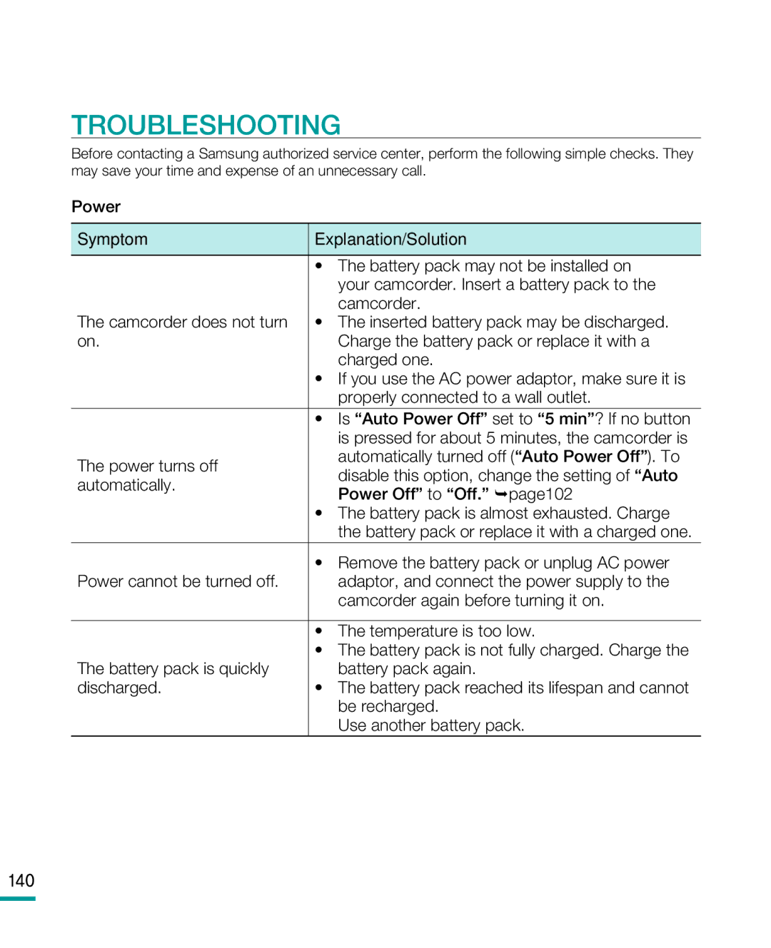 Samsung HMX-R10 Troubleshooting, Battery pack may not be installed on, Your camcorder. Insert a battery pack to, Camcorder 