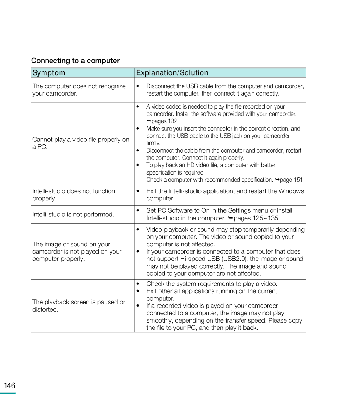 Samsung HMX-R10 user manual Connecting to a computer, 146 