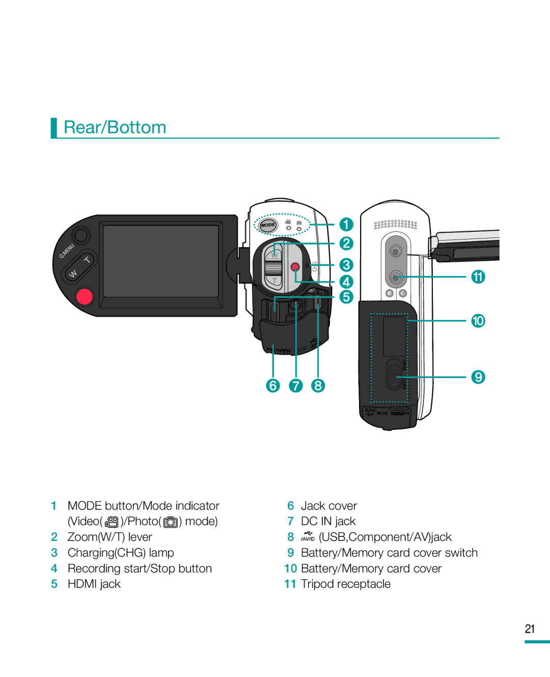 Samsung HMX-R10 user manual Rear/Bottom, ❻ ❼ ❽ 