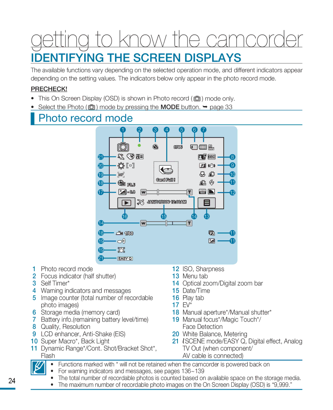 Samsung HMX-R10 user manual Photo record mode, Flash AV cable is connected 