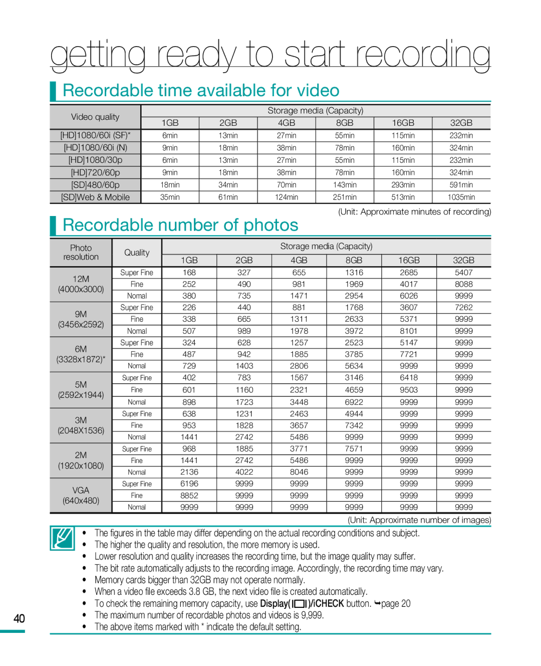 Samsung HMX-R10 user manual Recordable time available for video, Recordable number of photos 