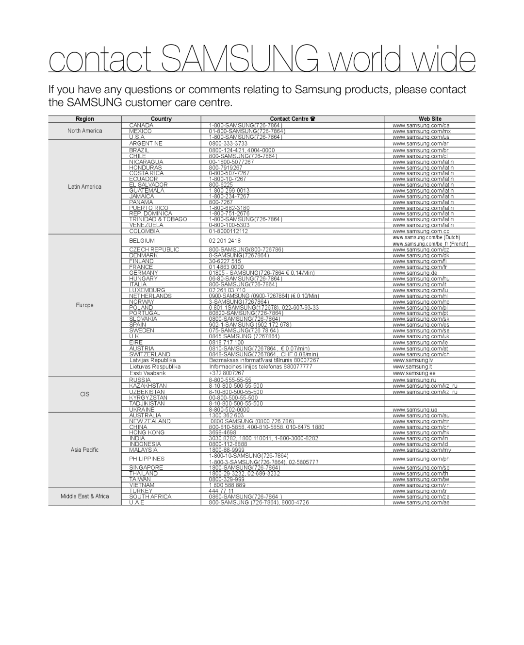 Samsung HMX-R10SP, HMX-R10BP user manual Contact Samsung world wide 