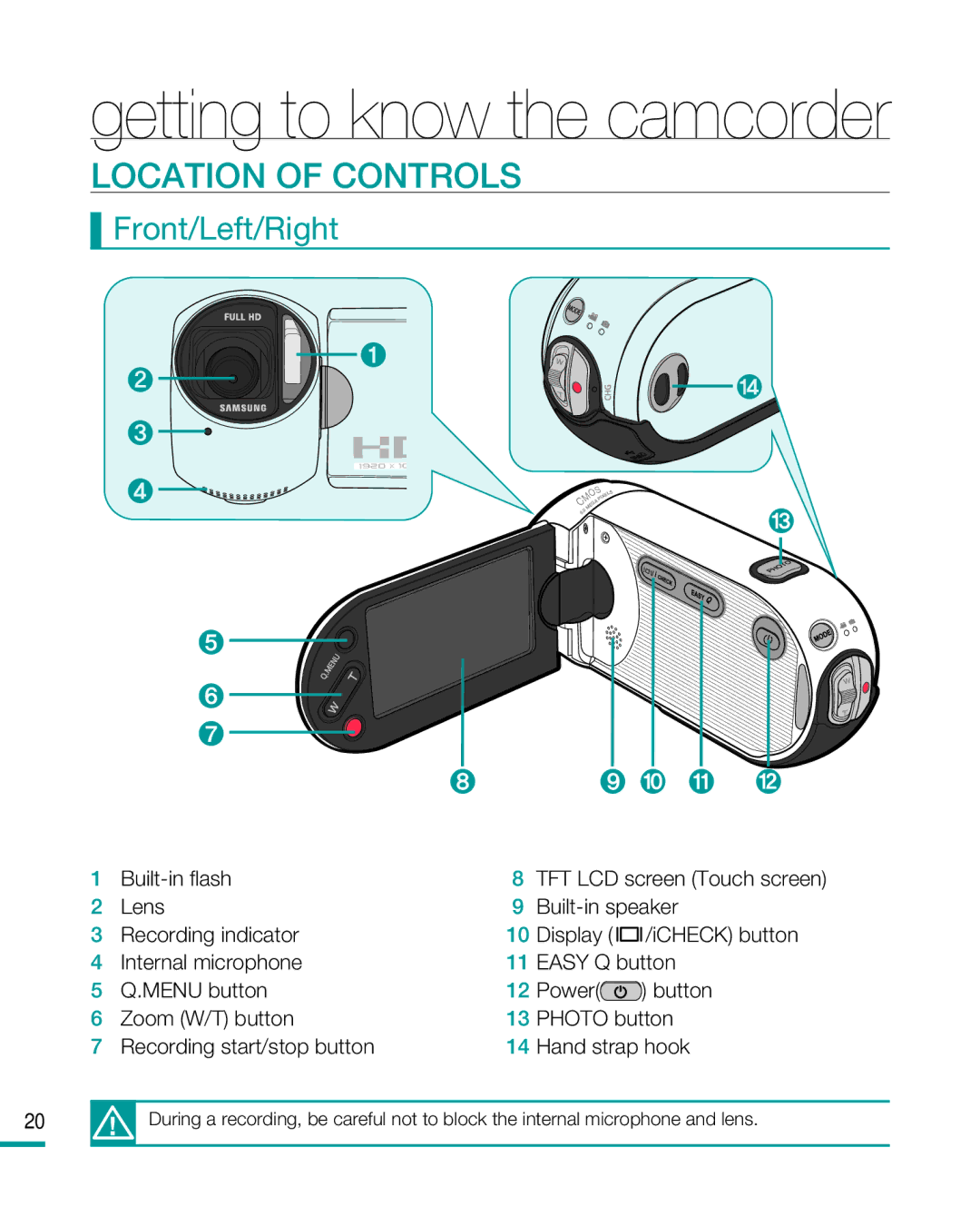 Samsung HMX-R10BP, HMX-R10SP user manual Location of Controls, Front/Left/Right, Built-in flash 