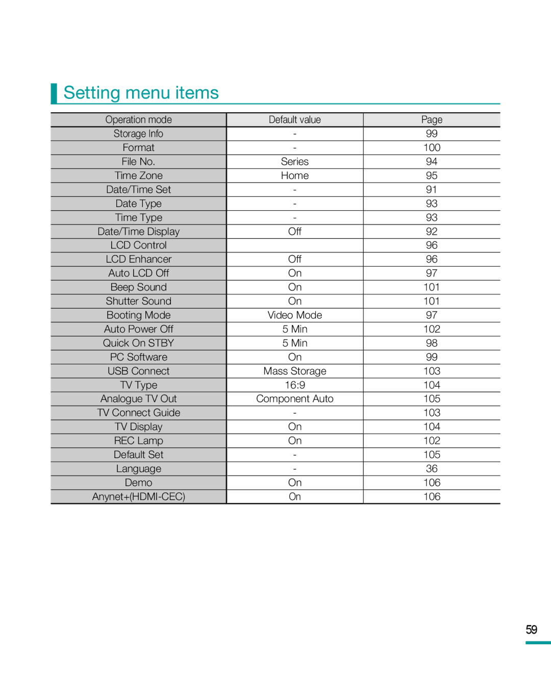 Samsung HMX-R10SP, HMX-R10BP user manual Setting menu items, 100 