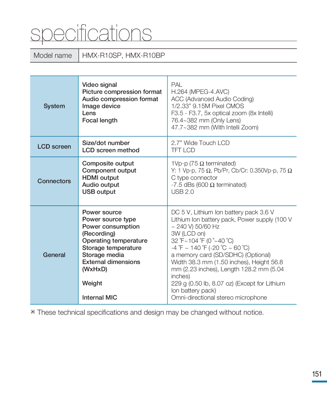 Samsung HMX-R10SP/XER, HMX-R10BP/EDC, HMX-R10SP/EDC, HMX-R10BP/MEA, HMX-R10SP/MEA, HMX-R10BP/AAW Specifications, Model name 