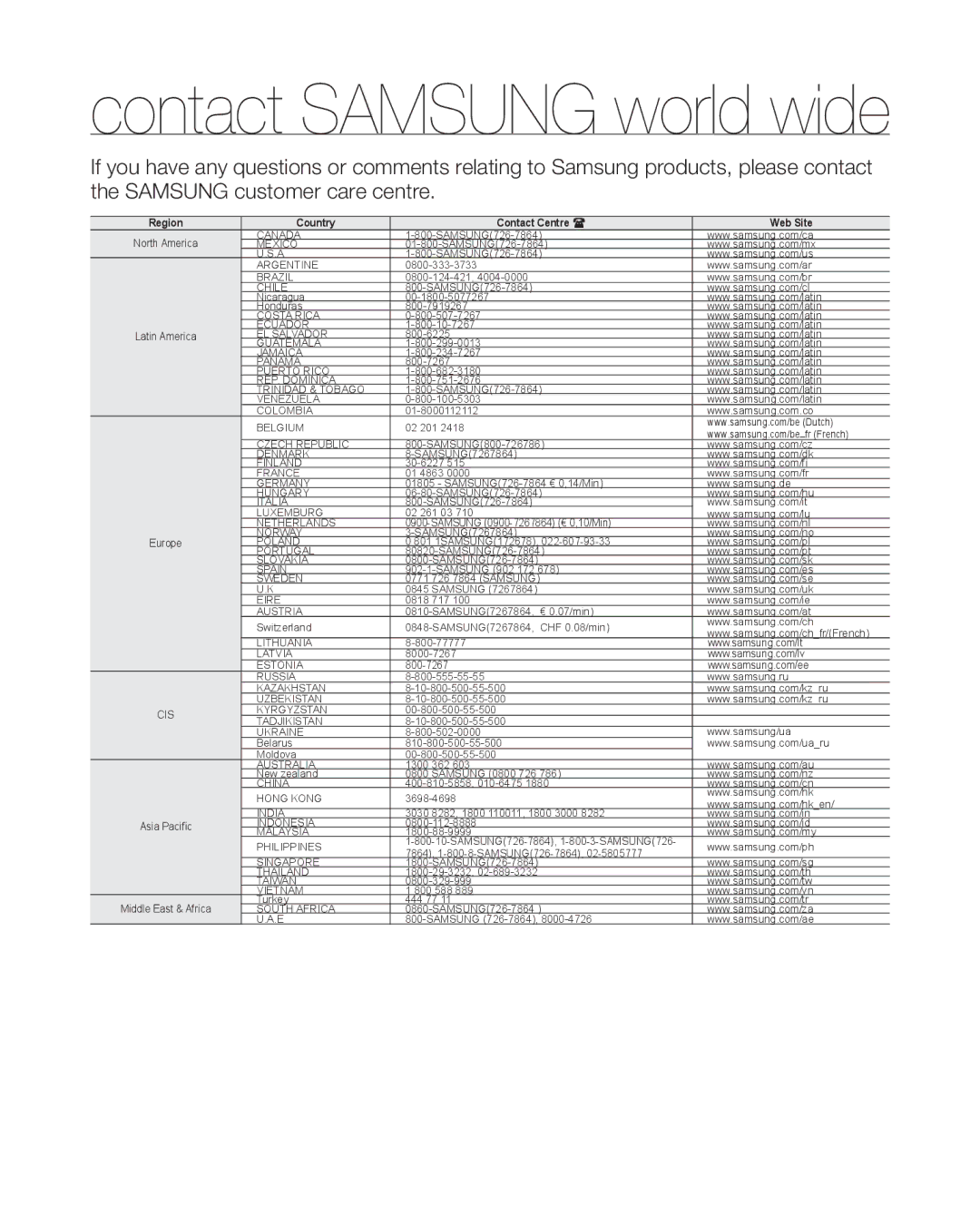 Samsung HMX-R10BP/XER, HMX-R10BP/EDC, HMX-R10SP/EDC, HMX-R10BP/MEA, HMX-R10SP/MEA, HMX-R10BP/AAW Contact Samsung world wide 