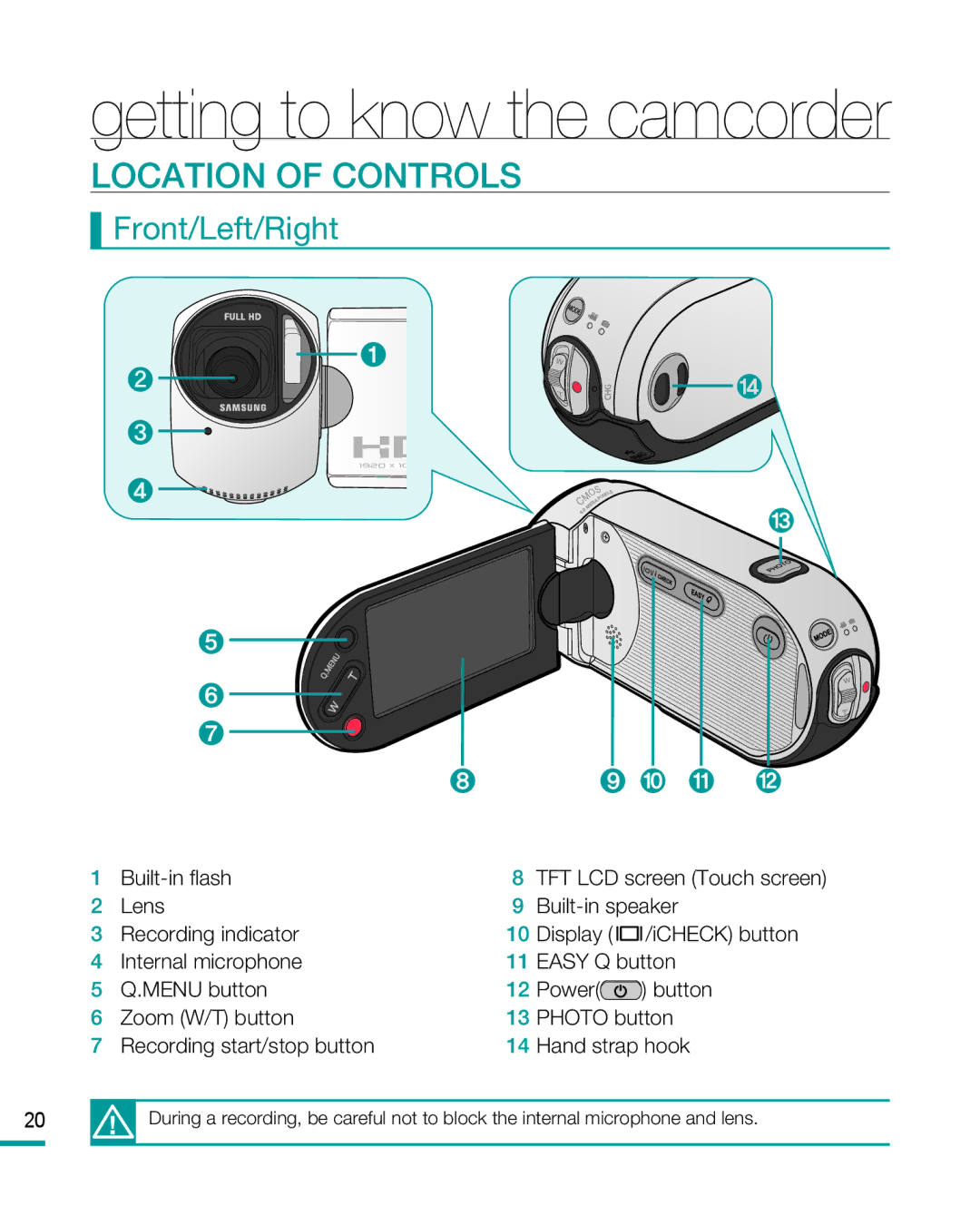 Samsung HMX-R10SP/XEB, HMX-R10BP/EDC, HMX-R10SP/EDC, HMX-R10BP/MEA Location of Controls, Front/Left/Right, Built-in flash 