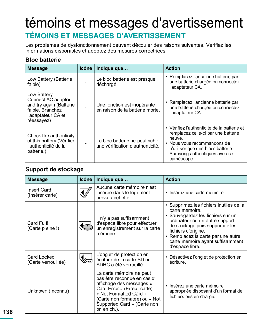 Samsung HMX-R10BP/EDC, HMX-R10SP/EDC manual Témoins ET Messages Davertissement, Bloc batterie, Support de stockage, 136 