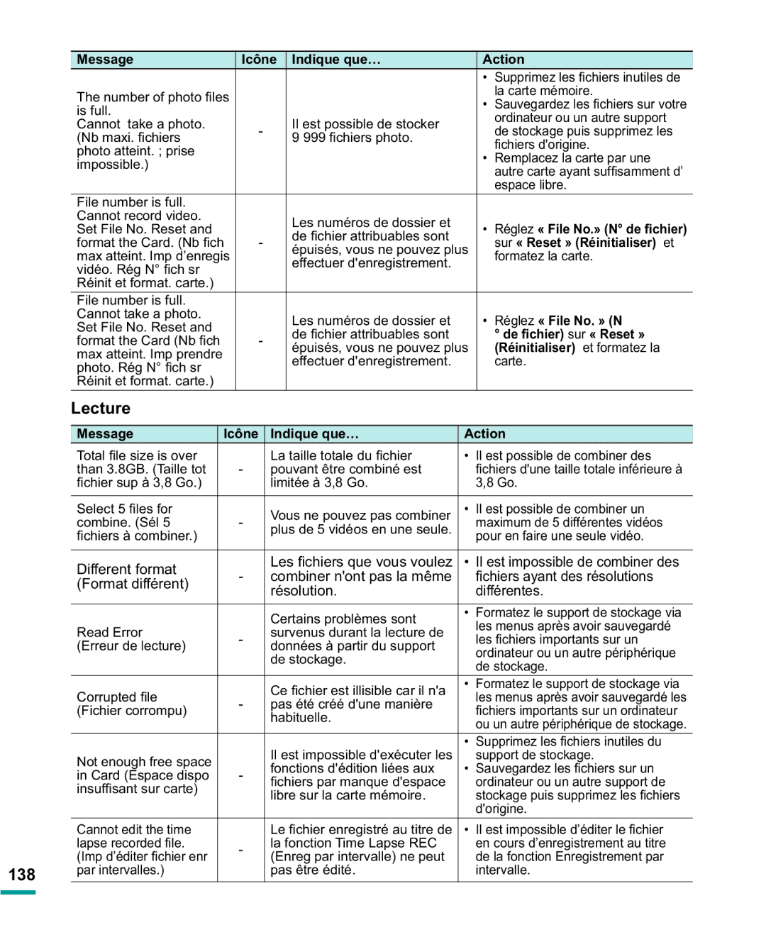 Samsung HMX-R10BP/EDC manual Lecture, 138, Réglez « File No. » N, ƒGH¿FKLHU sur « Reset », Réinitialiser et formatez la 