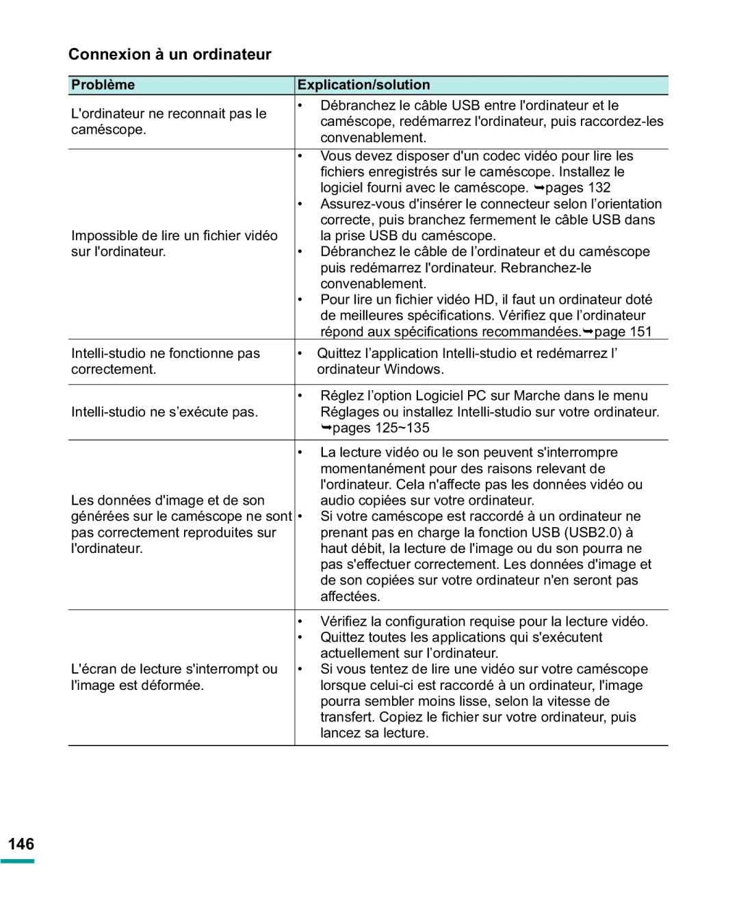 Samsung HMX-R10BP/EDC, HMX-R10SP/EDC manual Connexion à un ordinateur, 146, Problème Explication/solution 