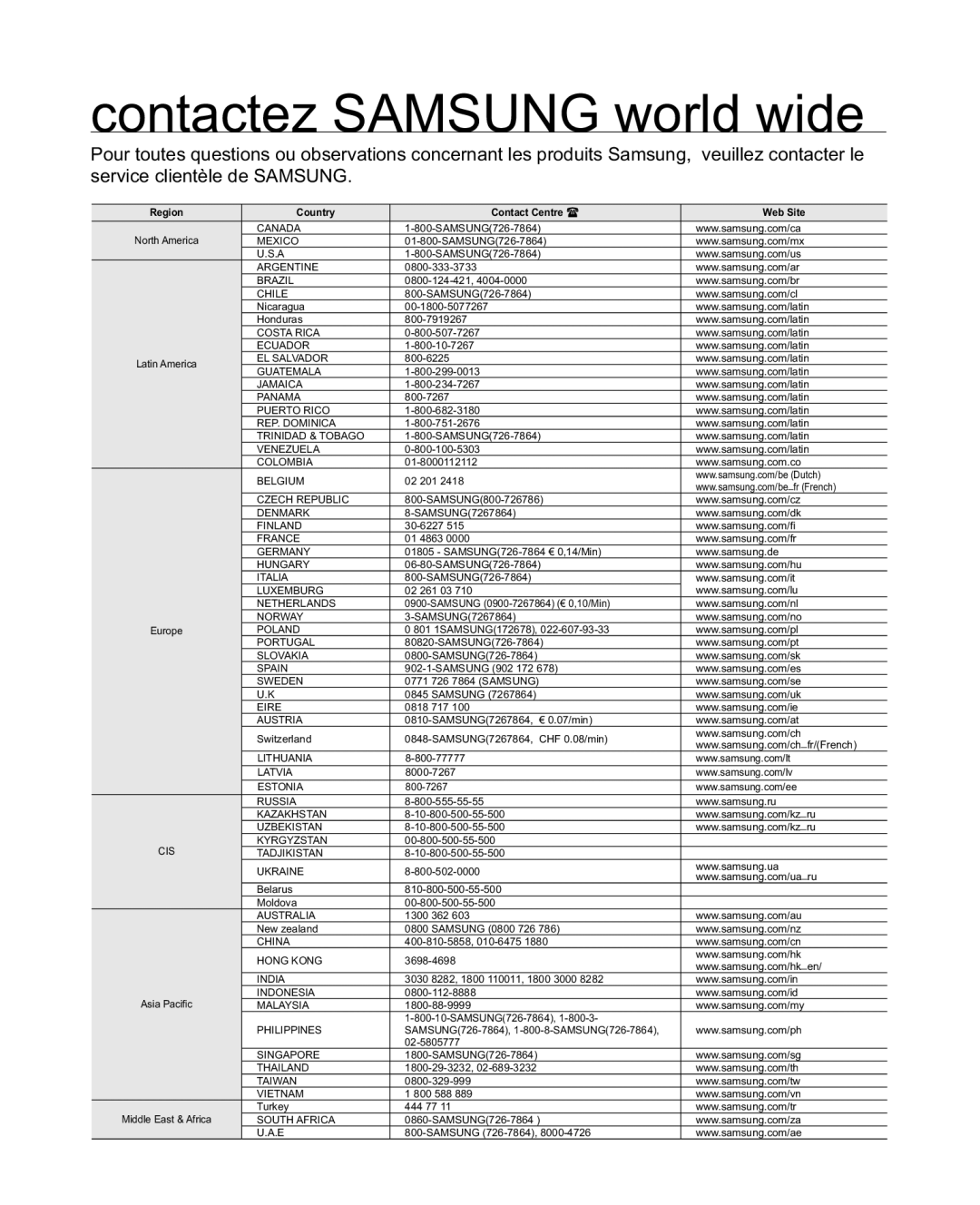 Samsung HMX-R10BP/EDC, HMX-R10SP/EDC manual Contactez Samsung world wide, Region Country Contact Centre Web Site 