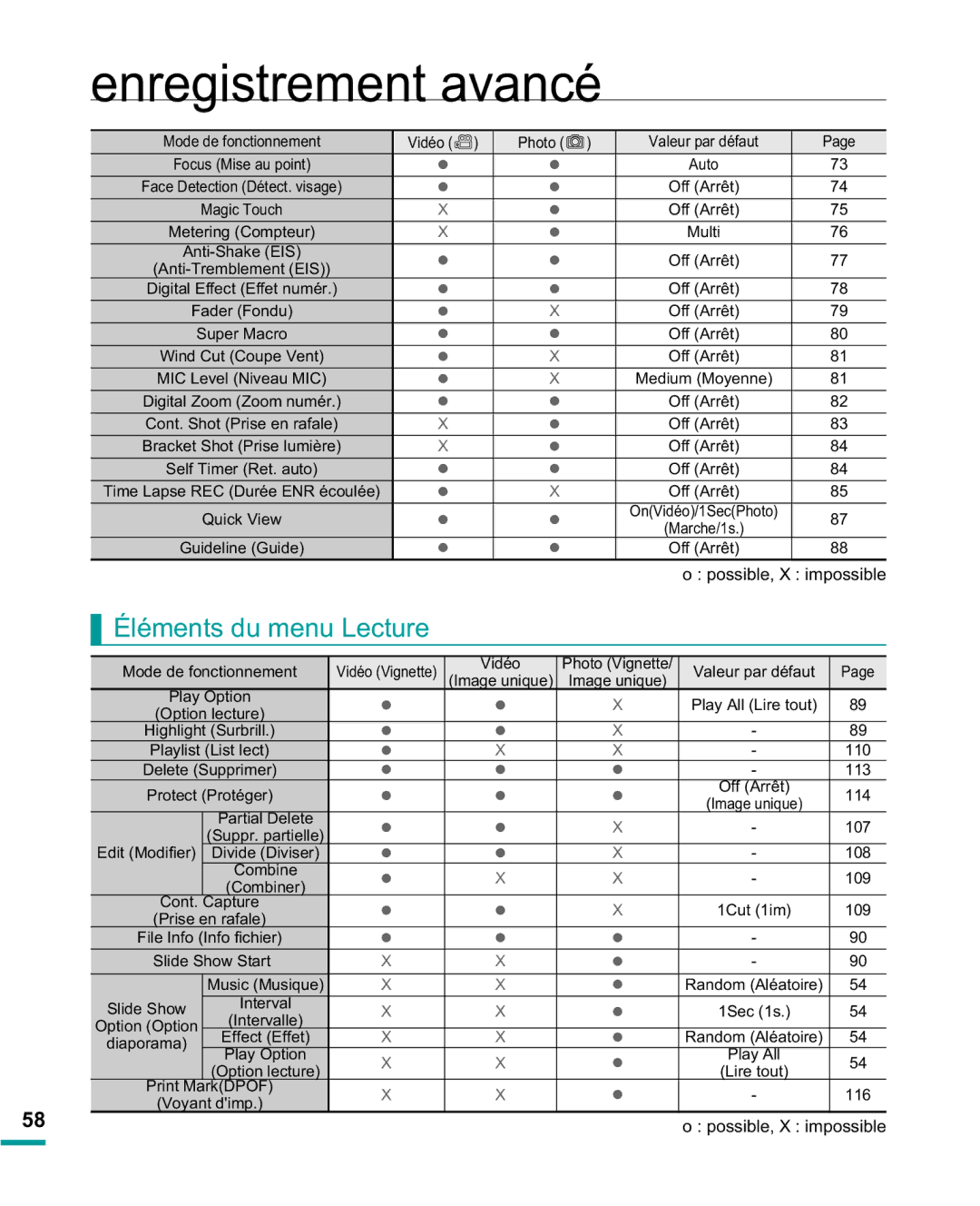 Samsung HMX-R10BP/EDC, HMX-R10SP/EDC manual Éléments du menu Lecture 