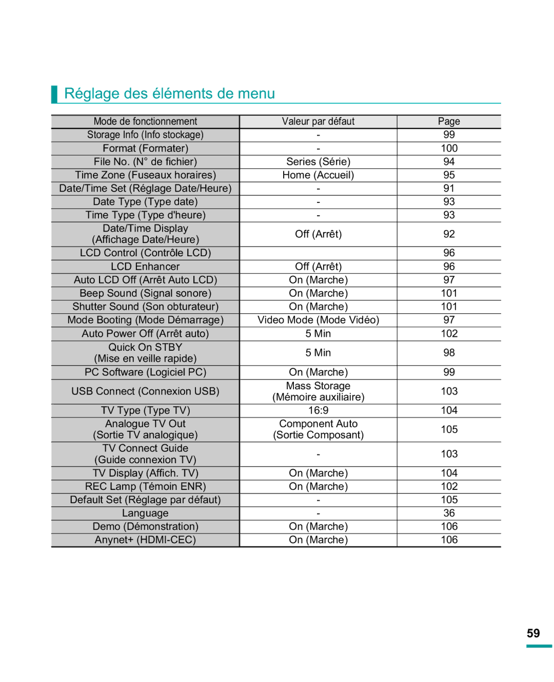 Samsung HMX-R10SP/EDC, HMX-R10BP/EDC manual Réglage des éléments de menu 