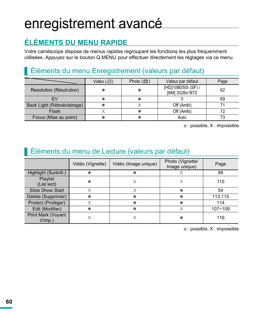 Samsung HMX-R10BP/EDC, HMX-R10SP/EDC manual Éléments DU Menu Rapide, EOpPHQWVGXPHQXGH/HFWXUHYDOHXUVSDUGpIDXW 