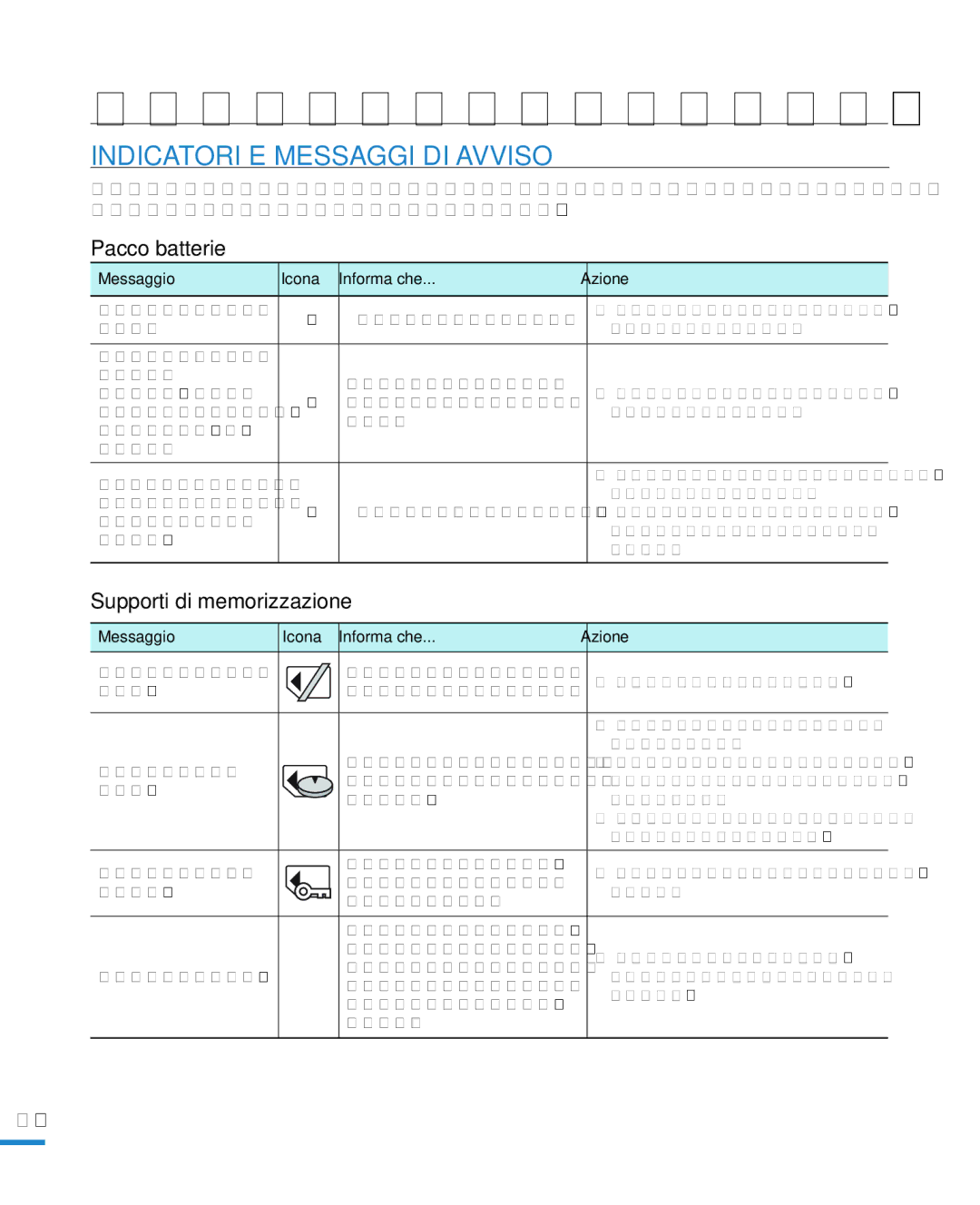 Samsung HMX-R10BP/EDC, HMX-R10SP/EDC manual Indicatori e messaggi di avviso, Indicatori E Messaggi DI Avviso, Pacco batterie 