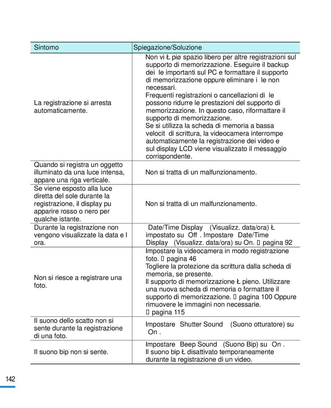 Samsung HMX-R10BP/EDC, HMX-R10SP/EDC manual Sintomo Spiegazione/Soluzione 