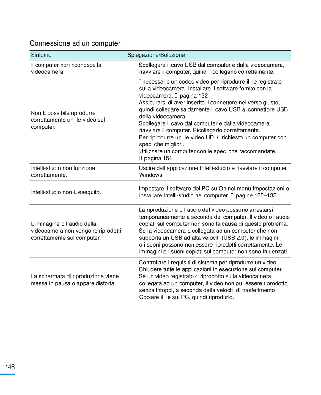 Samsung HMX-R10BP/EDC, HMX-R10SP/EDC manual Connessione ad un computer, ’immagine o l’audio della 