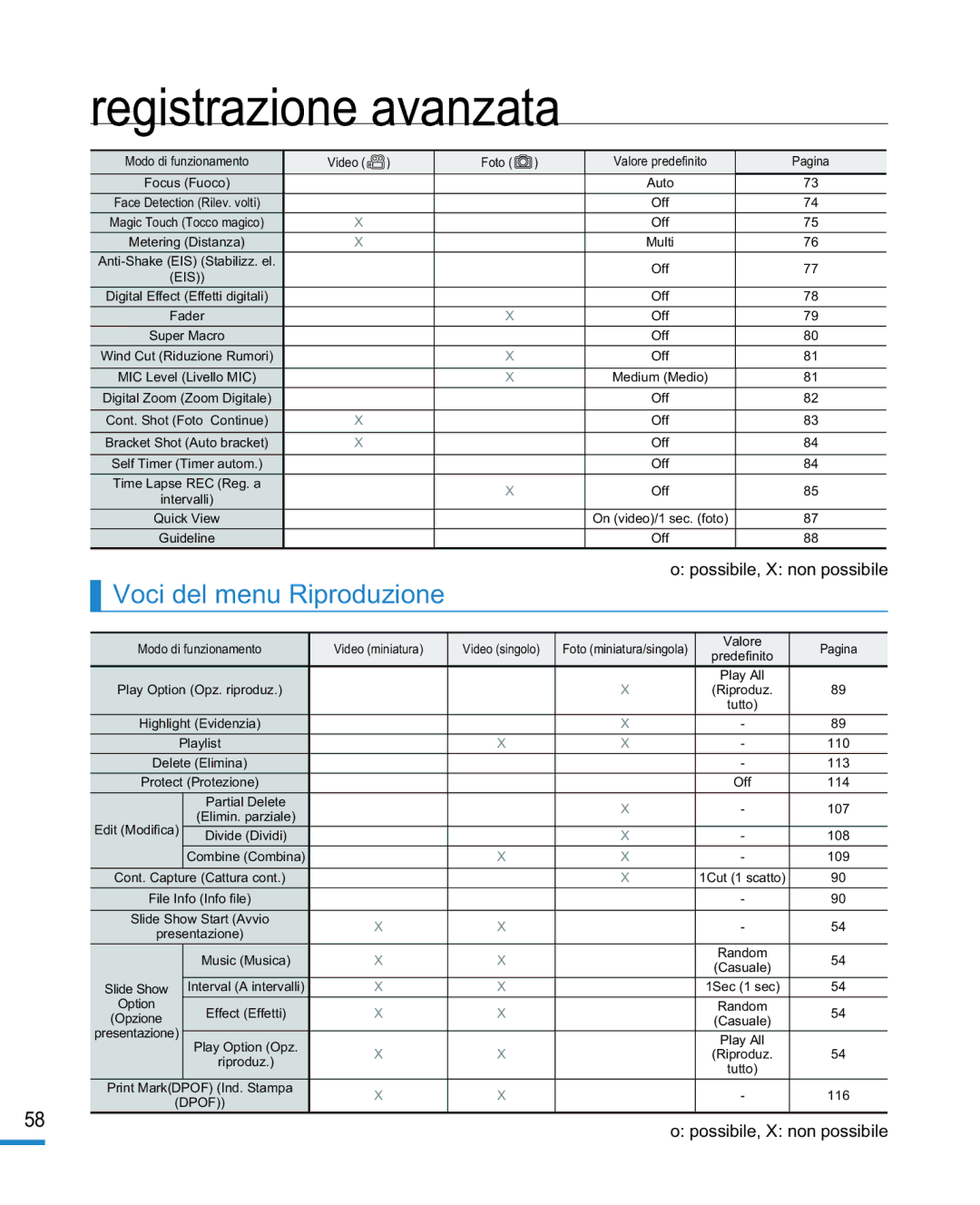 Samsung HMX-R10BP/EDC, HMX-R10SP/EDC manual Voci del menu Riproduzione 