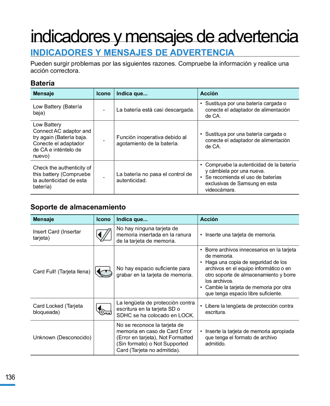 Samsung HMX-R10BP/EDC, HMX-R10SP/EDC manual Indicadores Y Mensajes DE Advertencia, Batería, Soporte de almacenamiento 