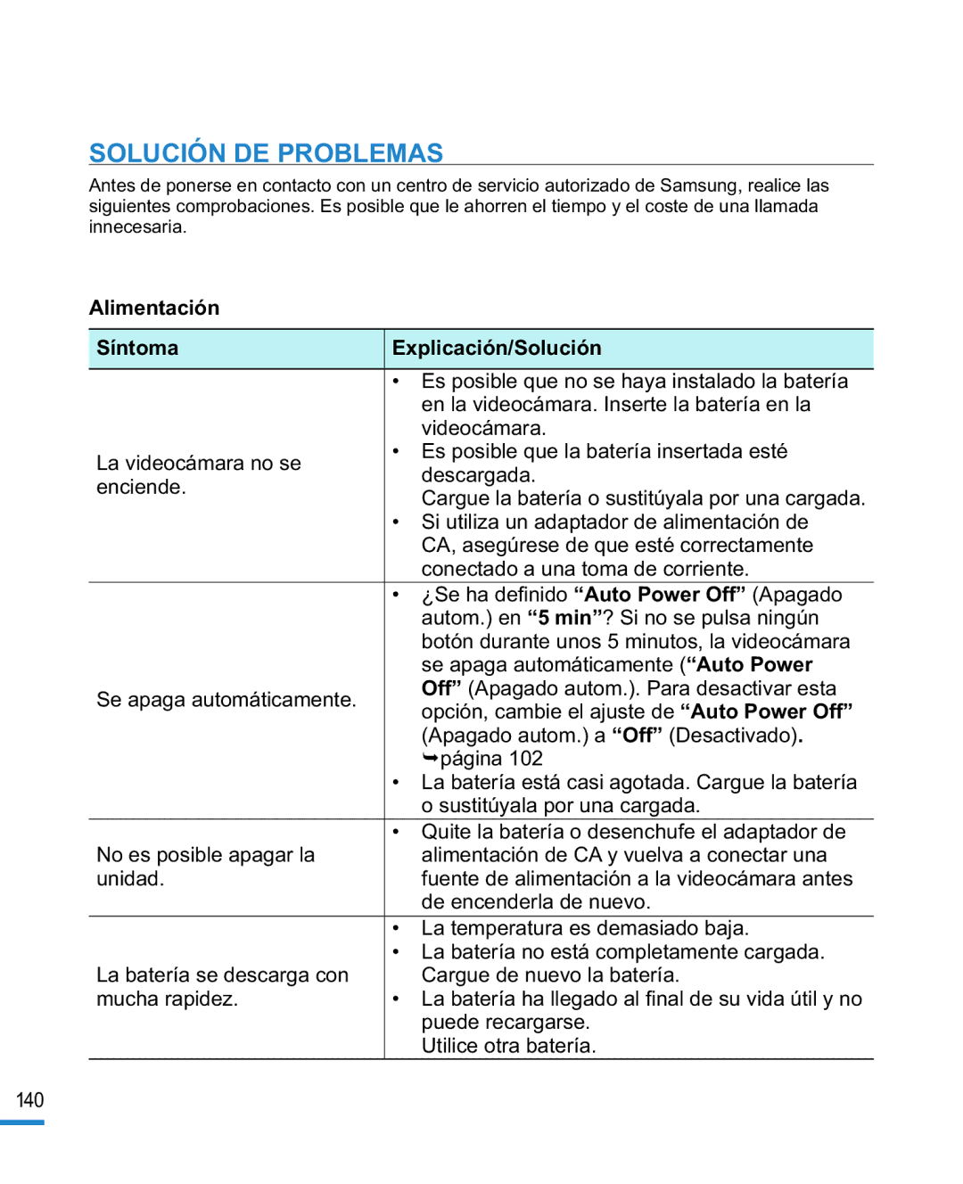 Samsung HMX-R10BP/EDC, HMX-R10SP/EDC manual Solución DE Problemas, Alimentación Síntoma Explicación/Solución 