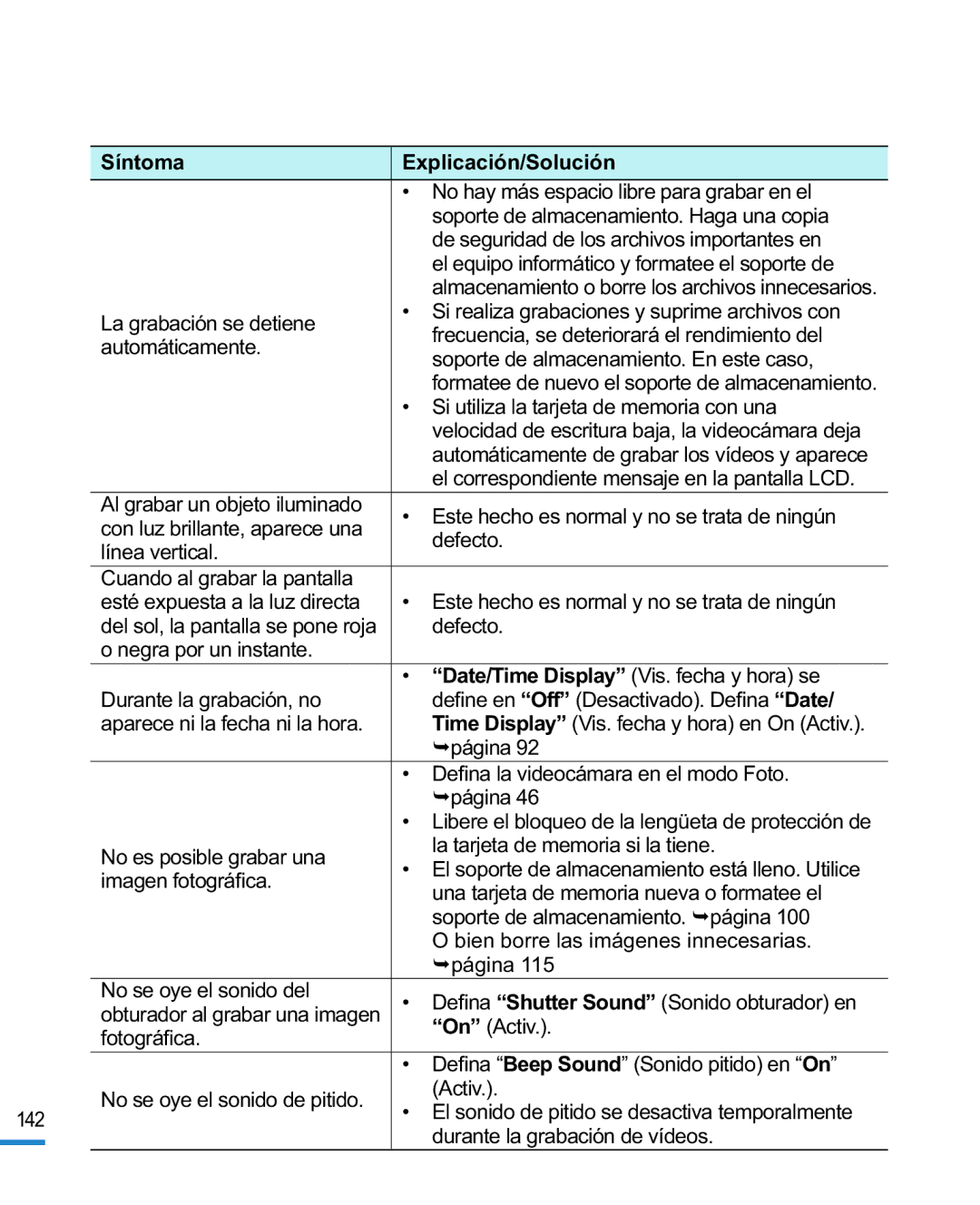 Samsung HMX-R10BP/EDC, HMX-R10SP/EDC manual Síntoma Explicación/Solución, Si utiliza la tarjeta de memoria con una 