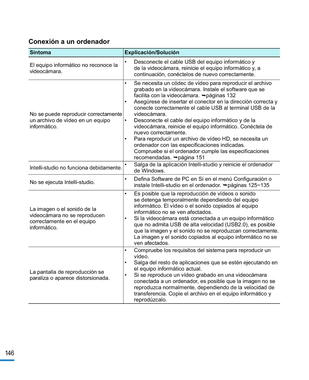 Samsung HMX-R10BP/EDC, HMX-R10SP/EDC manual Conexión a un ordenador, Facilita con la videocámara. páginas 