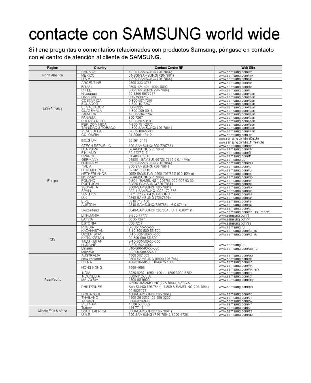 Samsung HMX-R10BP/EDC, HMX-R10SP/EDC manual Contacte con Samsung world wide 