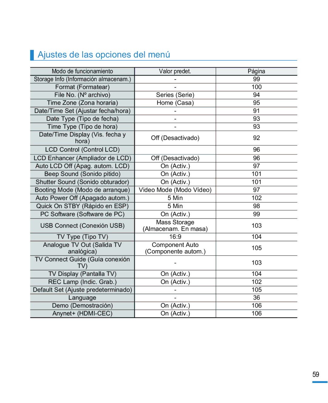 Samsung HMX-R10SP/EDC, HMX-R10BP/EDC manual Ajustes de las opciones del menú 