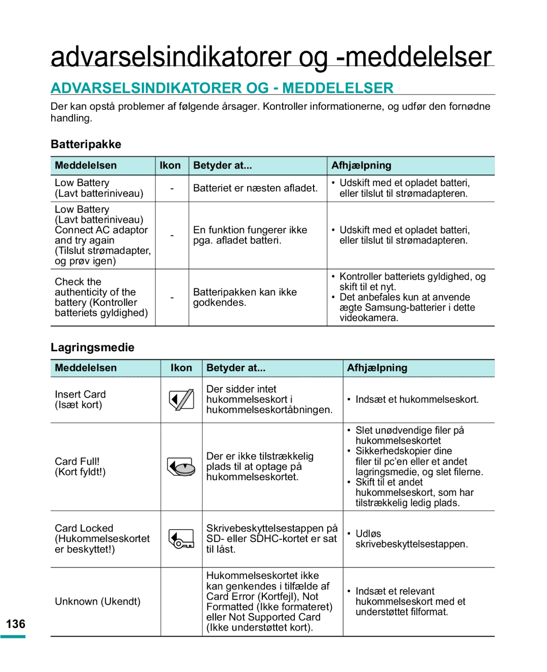 Samsung HMX-R10BP/EDC, HMX-R10SP/EDC manual Batteripakke, Lagringsmedie, 136, Meddelelsen Ikon Betyder at Afhjælpning 